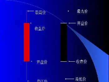 国际原油期货期货k线图形态走势(怎么看原油期货走势图k线图)_https://www.xmqjcw.com_期货百科_第1张