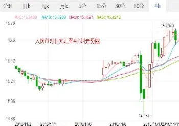 外汇今日行情查询(美元外汇今日行情)_https://www.xmqjcw.com_期货百科_第1张