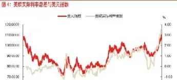为什么美元指数上升(为什么美元指数上涨)_https://www.xmqjcw.com_期货百科_第1张