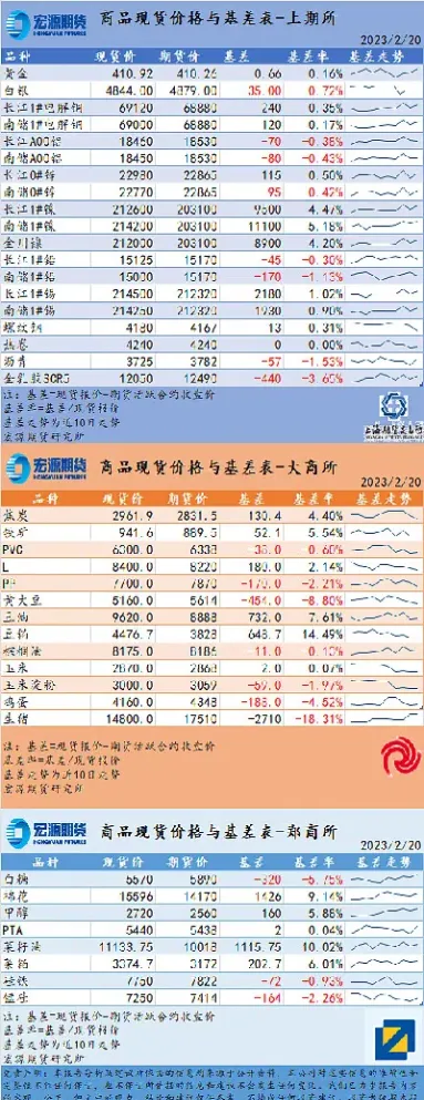 基差对期货价格影响(期货基差大对期货有什么影响)_https://www.xmqjcw.com_期货百科_第1张