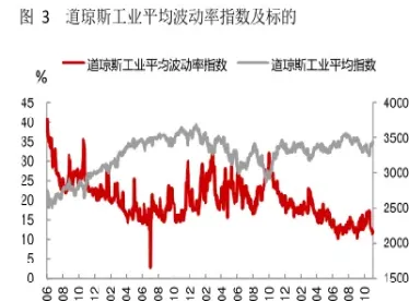 道琼斯工业指数成分股占比(道琼斯工业指数实时行情)_https://www.xmqjcw.com_期货百科_第1张