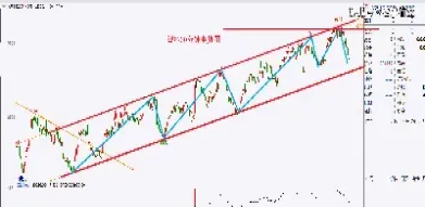 期货历史走势图哪里有(期货走势图哪里可以看)_https://www.xmqjcw.com_期货百科_第1张