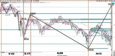 上证指数最新价格600839(上证指数今日行情走势图600839)_https://www.xmqjcw.com_期货百科_第1张
