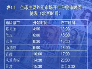 外汇早上几点开市(外汇早上几点开始交易好)_https://www.xmqjcw.com_期货百科_第1张