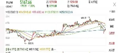上证大盘综合指数(上证大盘指数最新)_https://www.xmqjcw.com_期货百科_第1张