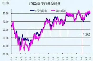 国内石油期货的价格(石油期货投资价)_https://www.xmqjcw.com_期货百科_第1张