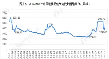 天然气价格期货(天然气价格期货走势图)_https://www.xmqjcw.com_期货百科_第1张