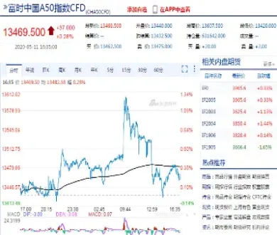 富士a50期货(富时a50期货指数走势)_https://www.xmqjcw.com_期货百科_第1张