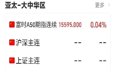 今日a50富时指数(a5o富时指数)_https://www.xmqjcw.com_期货百科_第1张
