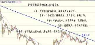 沪铜期货主力合约走势图(沪铜主力期货实时行情)_https://www.xmqjcw.com_期货百科_第1张
