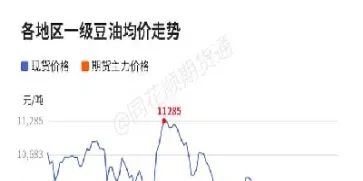 豆油期货实时走势(豆油期货实时价格)_https://www.xmqjcw.com_期货百科_第1张