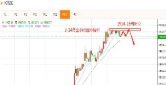 黄金实时行情中心(黄金国际行情实时行情)_https://www.xmqjcw.com_期货百科_第1张