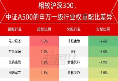 中证指数000905(中证指数500走势)_https://www.xmqjcw.com_期货百科_第1张