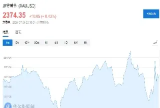 美国期货黄金cfd(美国期货黄金实时行情最新)_https://www.xmqjcw.com_期货百科_第1张