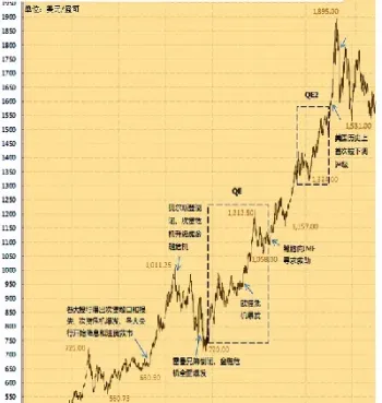 黄金价格实时走势(黄金价格实时走势中心)_https://www.xmqjcw.com_期货百科_第1张