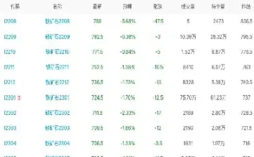 2401铁矿石期货(期货铁矿2101价格)_https://www.xmqjcw.com_期货百科_第1张