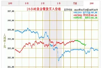 在哪里查黄金实时价格(在哪里查黄金实时价格行情)_https://www.xmqjcw.com_期货百科_第1张