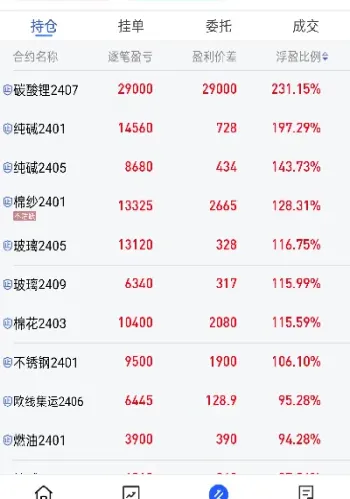 期货上涨意味着什么(期货上涨是根据什么意思)_https://www.xmqjcw.com_期货百科_第1张