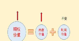 期权的构成因素有(期权的各个要素)_https://www.xmqjcw.com_期货百科_第1张