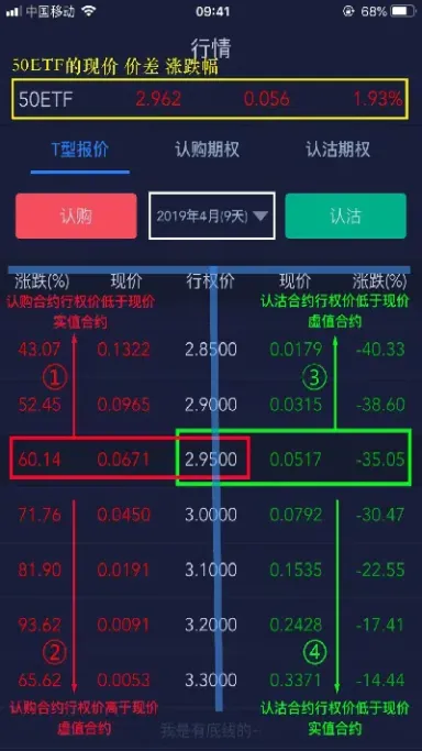 豆粕期权合约在哪里看(豆粕期权在哪里交易)_https://www.xmqjcw.com_期货百科_第1张