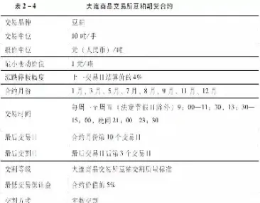 豆粕期权合约文本(豆粕期权行权规则)_https://www.xmqjcw.com_期货百科_第1张