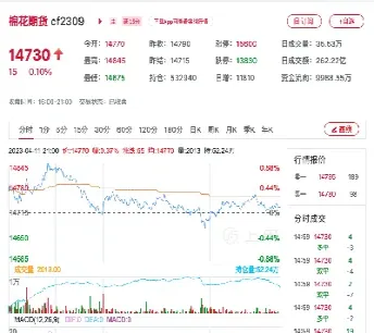 美国棉花期货今天停盘(美国棉花期货今日开盘时间)_https://www.xmqjcw.com_期货百科_第1张