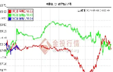 近十年国际原油价格走势图(近十年来原油价格波动趋势)_https://www.xmqjcw.com_期货百科_第1张