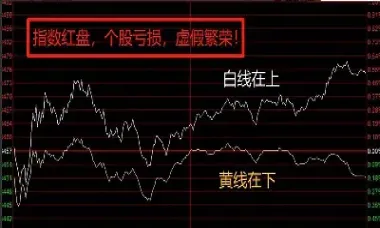 股票指数和大盘有什么区别(大盘指数和个股k线对比)_https://www.xmqjcw.com_期货百科_第1张