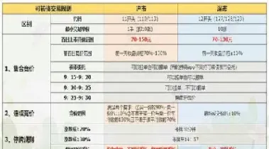 沪深可转债申购规则(沪深可转债交易是t0吗)_https://www.xmqjcw.com_期货百科_第1张