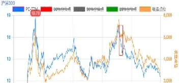 沪深300指数期权特性(沪深300期权怎么交易)_https://www.xmqjcw.com_期货百科_第1张