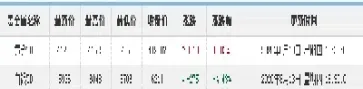 今日黄金最新消息走势(今日黄金实时行情走势)_https://www.xmqjcw.com_期货百科_第1张