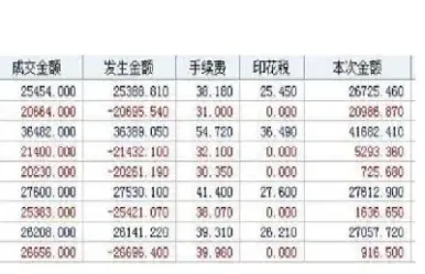 黄金交易的手续费一般多少(黄金交易所手续费)_https://www.xmqjcw.com_期货百科_第1张