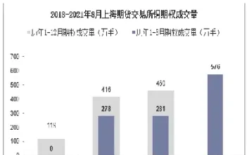 上海期货金属交易所铜价(上海期货铜交易价)_https://www.xmqjcw.com_期货百科_第1张