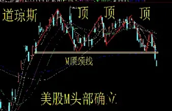 今日大盘的上证指数(今日大盘上证指数)_https://www.xmqjcw.com_期货百科_第1张