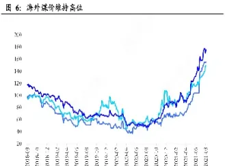 煤价看哪个期货指数(煤炭期货价格指数)_https://www.xmqjcw.com_期货百科_第1张