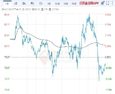 国际期货原油最新消息(国际原油期货最新消息)_https://www.xmqjcw.com_期货百科_第1张