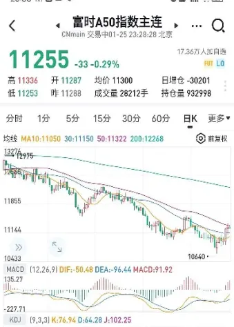 富时a50指数期货行情实时(a50富时期货连续当月实时行情)_https://www.xmqjcw.com_期货百科_第1张
