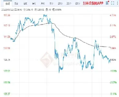 国际原油每日报价查询(国际原油最新报价k线图)_https://www.xmqjcw.com_期货百科_第1张