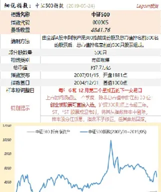 中证500指数期货合约表(中证500指数期货合约表图)_https://www.xmqjcw.com_期货百科_第1张