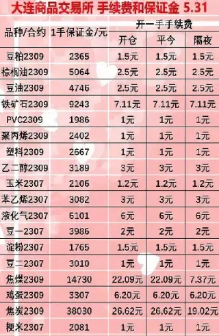 期货沪银手续费是多少(沪锌期货一手手续费)_https://www.xmqjcw.com_期货百科_第1张