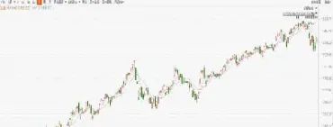 纳斯达克100指数是什么时间买入(纳斯达克指数100几点可以买卖)_https://www.xmqjcw.com_期货百科_第1张