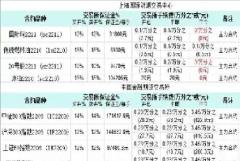 期货入金手续费(期货入金和出金有手续费吗)_https://www.xmqjcw.com_期货百科_第1张