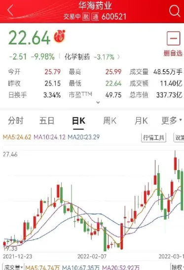 第一财经今日股市大盘行情走势(第一财经大盘异动)_https://www.xmqjcw.com_期货百科_第1张