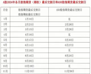 期货三个交割日是哪几天(期货的交割有三种形式)_https://www.xmqjcw.com_期货百科_第1张
