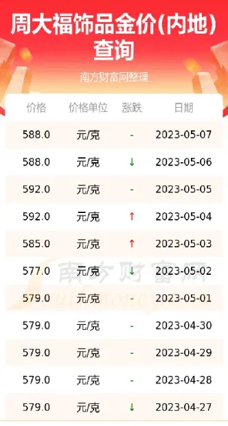 黄金走势今日金价多少(黄金走势图今日金价多少一克)_https://www.xmqjcw.com_期货百科_第1张