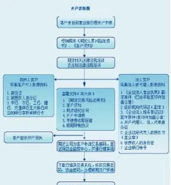 股指期权交易流程图(股指期权交易日)_https://www.xmqjcw.com_期货百科_第1张