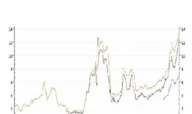 大蒜期货最近走势(大蒜期货走势图)_https://www.xmqjcw.com_期货百科_第1张