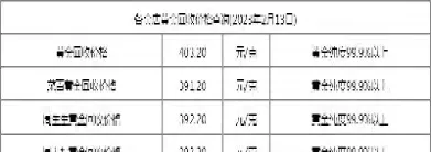 24k黄金价格今天多少一克(24k黄金市价)_https://www.xmqjcw.com_期货百科_第1张