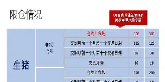 生猪期货交易详解(生猪期货交易入门知识)_https://www.xmqjcw.com_期货百科_第1张