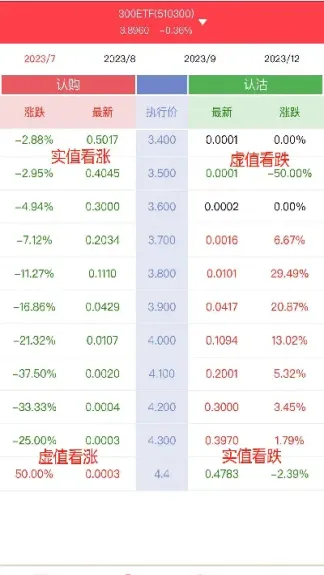 上海期权和深圳期权(上海期权和深圳期权差多少)_https://www.xmqjcw.com_期货百科_第1张